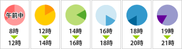 配送時間帯の指定が可能です